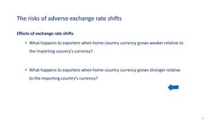 The risks of adverse exchange rate shifts
Effects of exchange rate shifts
• What happens to exporters when home country currency grows weaker relative to
the importing country’s currency?
• What happens to exporters when home country currency grows stronger relative
to the importing country’s currency?
12
 
