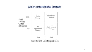 Transnational
Strategy
Global
Strategy
Multi-domestic
Strategy
No
International
Strategy
Low High
Force Towards Local Responsiveness
Force
Towards
Global
Integration
High
Low
Generic International Strategy
16
 