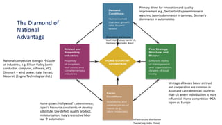 The Diamond of
National
Advantage
Strategic alliances based on trust
and cooperation are common in
Asian and Latin American countries
than US where individualism is more
influential; Home competition →CA
Japan vs. Europe
Primary driver for innovation and quality
improvement e.g., Switzerland’s preeminence in
watches, Japan’s dominance in cameras, German’s
dominance in automobiles
National competitive strength →cluster
of industries; e.g. Silicon Valley (semi-
conductor, computer, software, VC);
Denmark – wind power; Italy- Ferrari,
Mesarati (Engine Technological dist.)
Home-grown: Hollywood’s preeminence;
Japan’s Resource constraints → develop
substitute; low-defect, quality product;
miniaturization; Italy’s restrictive labor
law → automation (Infrastructure, distribution
Channel, e.g. India, China)
(Population and income
level: more luxury cars in US,
Germany than India, Brazil
 