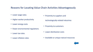 Reasons for Locating Value Chain Activities Advantageously
• Lower wage rates
• Higher worker productivity
• Lower energy costs
• Fewer environmental regulations
• Lower tax rates
• Lower inflation rates
• Proximity to suppliers and
technologically related industries
• Proximity to customers
• Lower distribution costs
• Available or unique natural resources
 