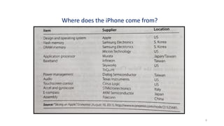 Where does the iPhone come from?
8
 