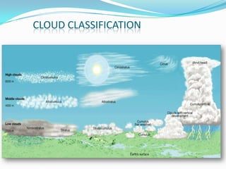 Chap 7 moisture and precipitation | PPTX