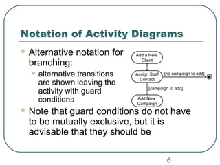 Notation of Activity Diagrams 
Alternative notation for 
branching: 
• alternative transitions 
[no campaign to add] 
Add a New 
Client 
Assign Staff 
Contact 
[campaign to add] 
6 
are shown leaving the 
activity with guard 
conditions 
Add New 
Campaign 
Note that guard conditions do not have 
to be mutually exclusive, but it is 
advisable that they should be 
 