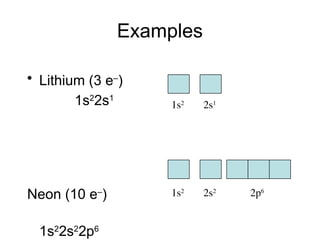 Lithium Examples Chap 7 Part 2 Notes Chang 13.pptxdddddddd | PPTX