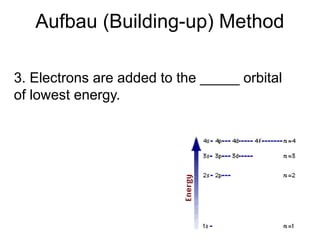 Chap 7 Part 2 Notes Chang 13.pptxdddddddd | PPT