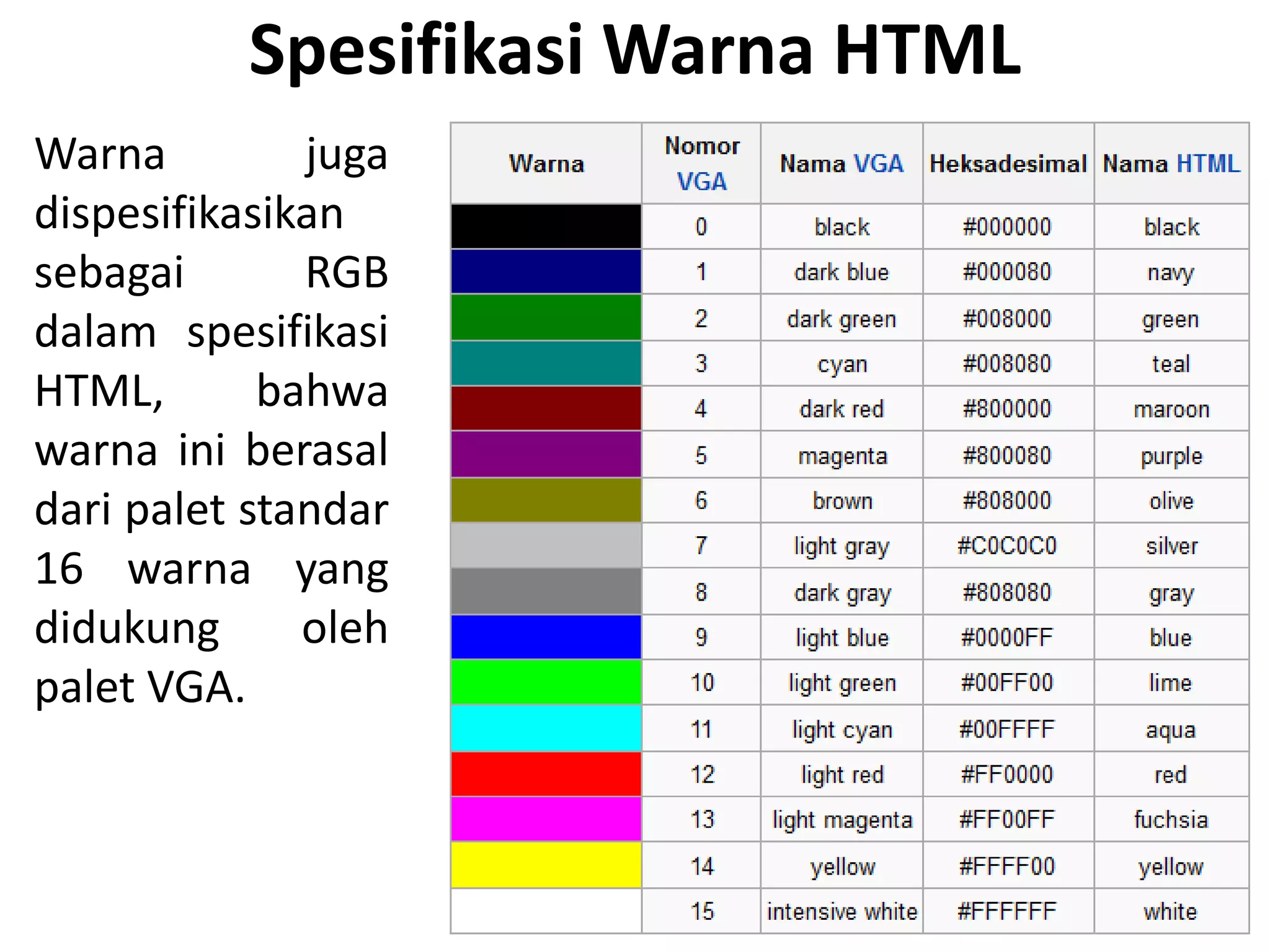 Spesifikasi Warna HTML
Warna juga
dispesifikasikan
sebagai RGB
dalam spesifikasi
HTML, bahwa
warna ini berasal
dari palet standar
16 warna yang
didukung oleh
palet VGA.
 