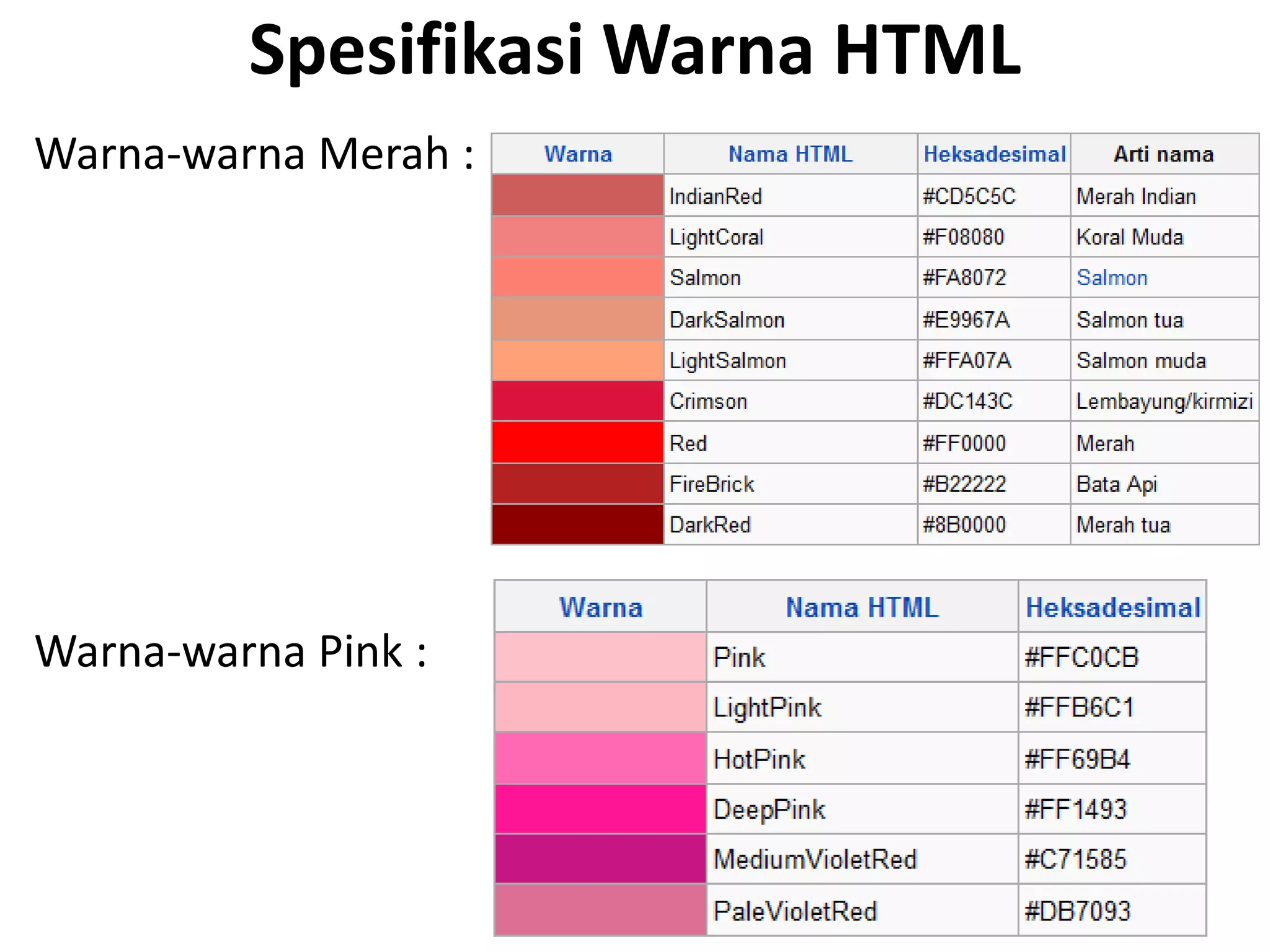 Spesifikasi Warna HTML
Warna-warna Merah :
Warna-warna Pink :
 