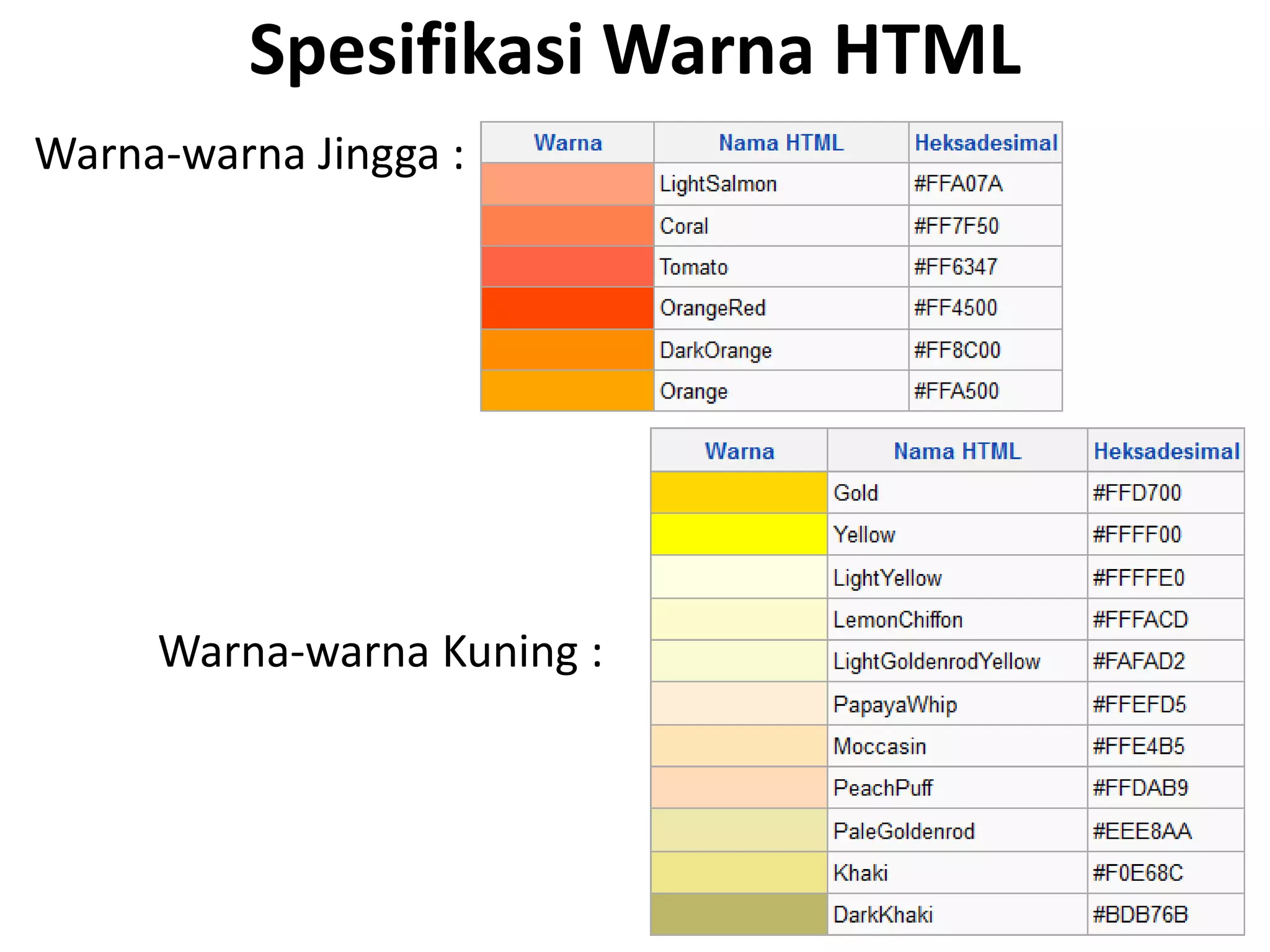 Spesifikasi Warna HTML
Warna-warna Jingga :
Warna-warna Kuning :
 