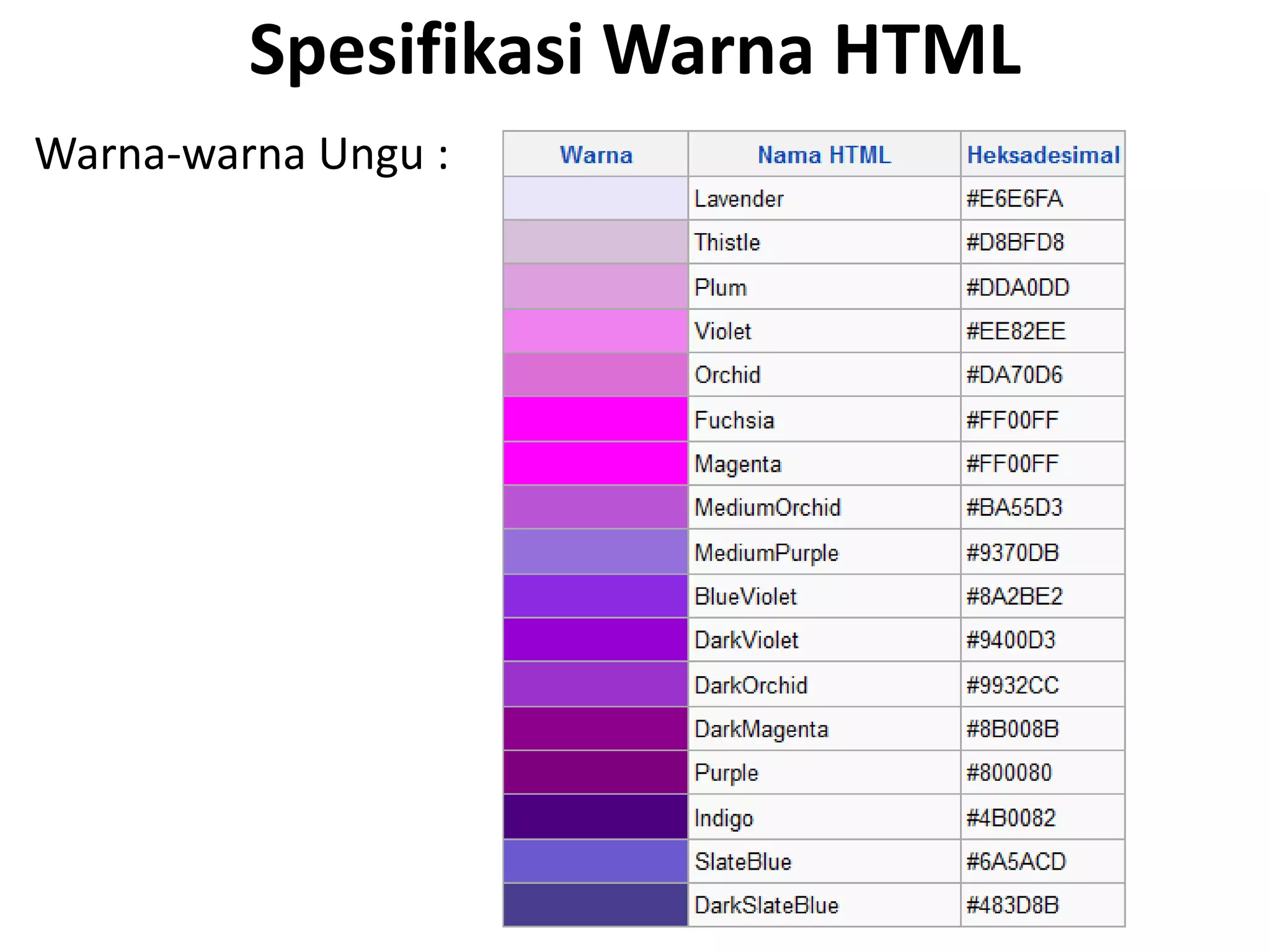 Spesifikasi Warna HTML
Warna-warna Ungu :
 