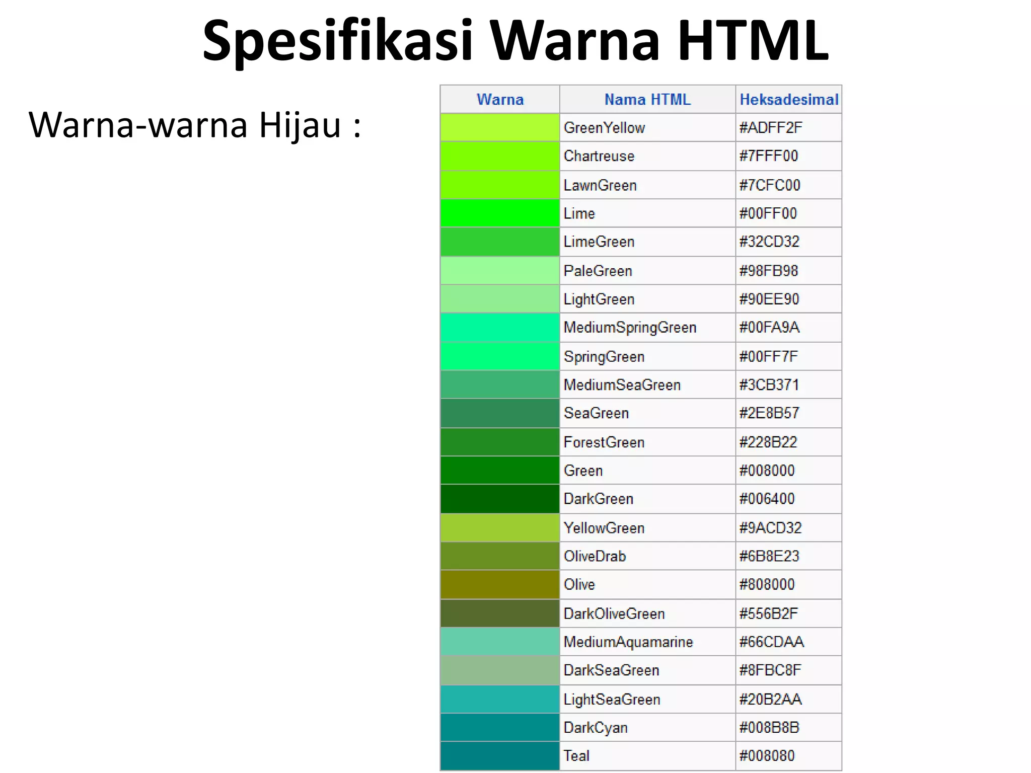 Spesifikasi Warna HTML
Warna-warna Hijau :
 