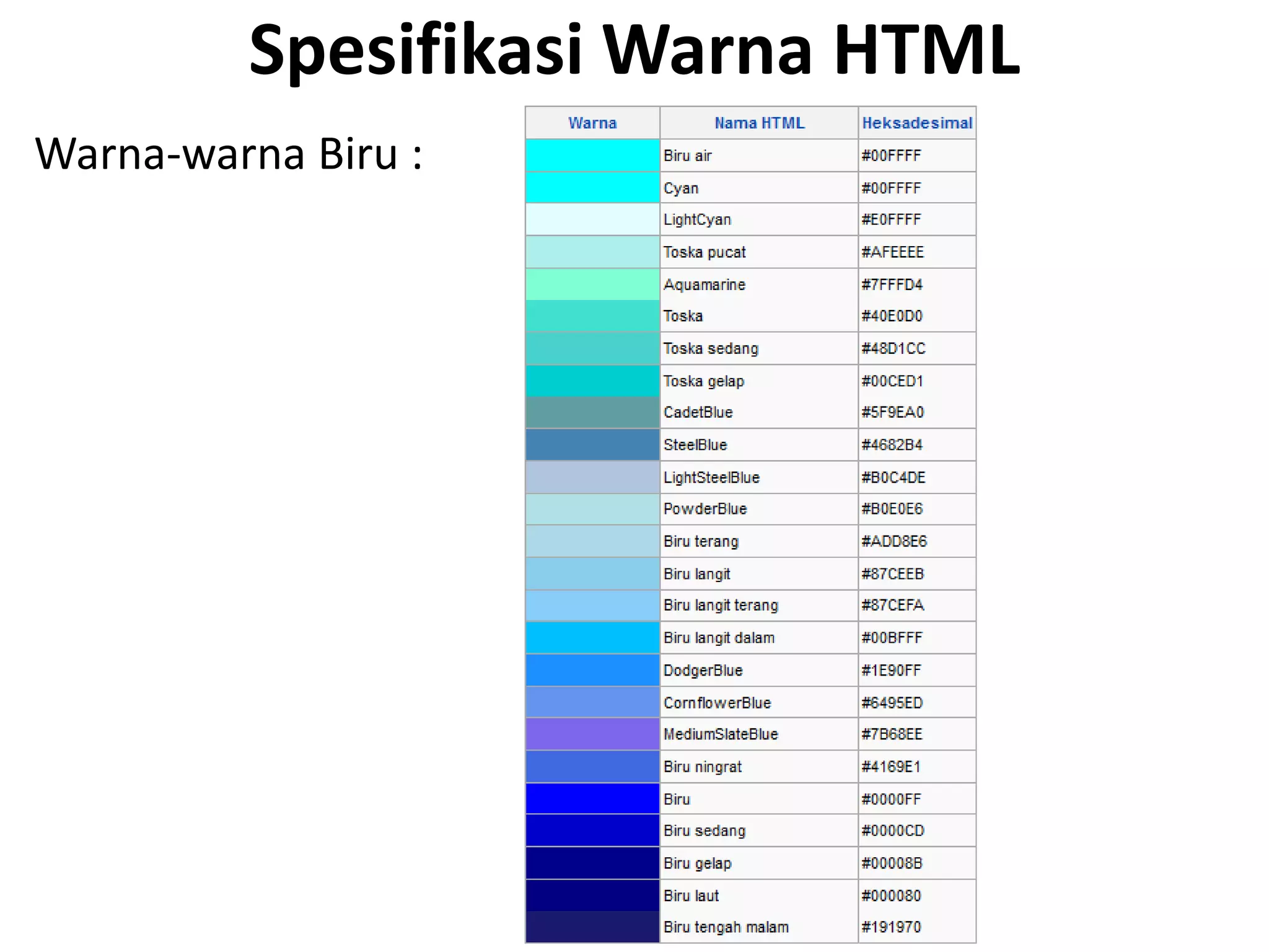 Spesifikasi Warna HTML
Warna-warna Biru :
 