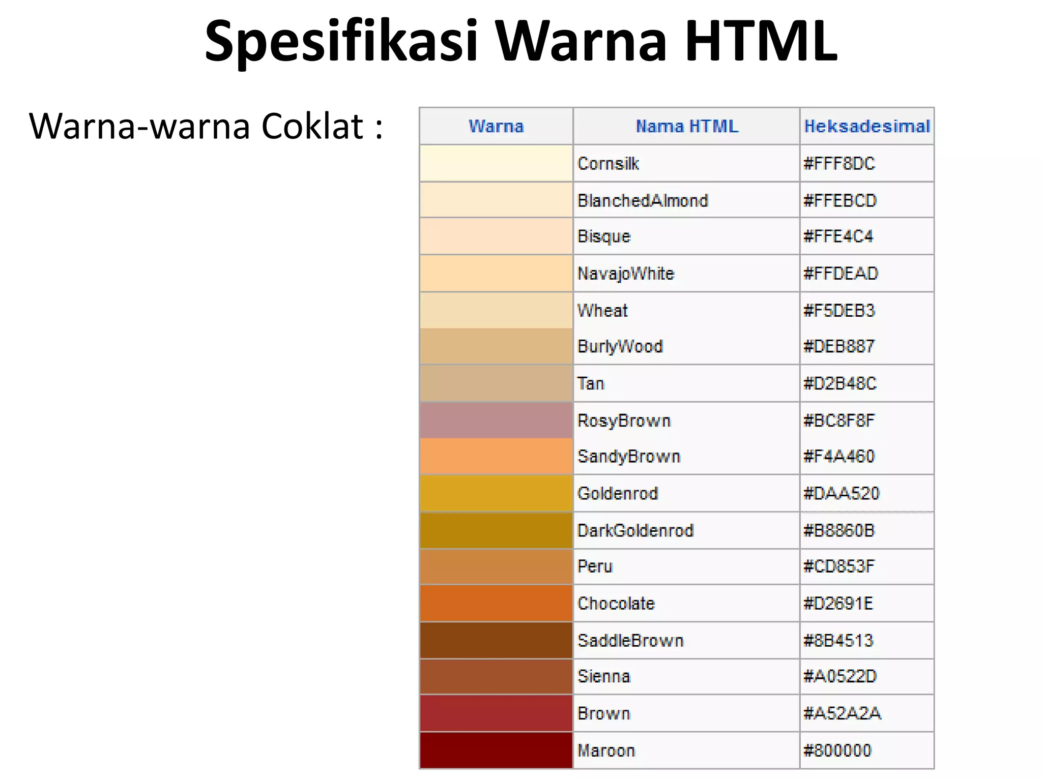 Spesifikasi Warna HTML
Warna-warna Coklat :
 