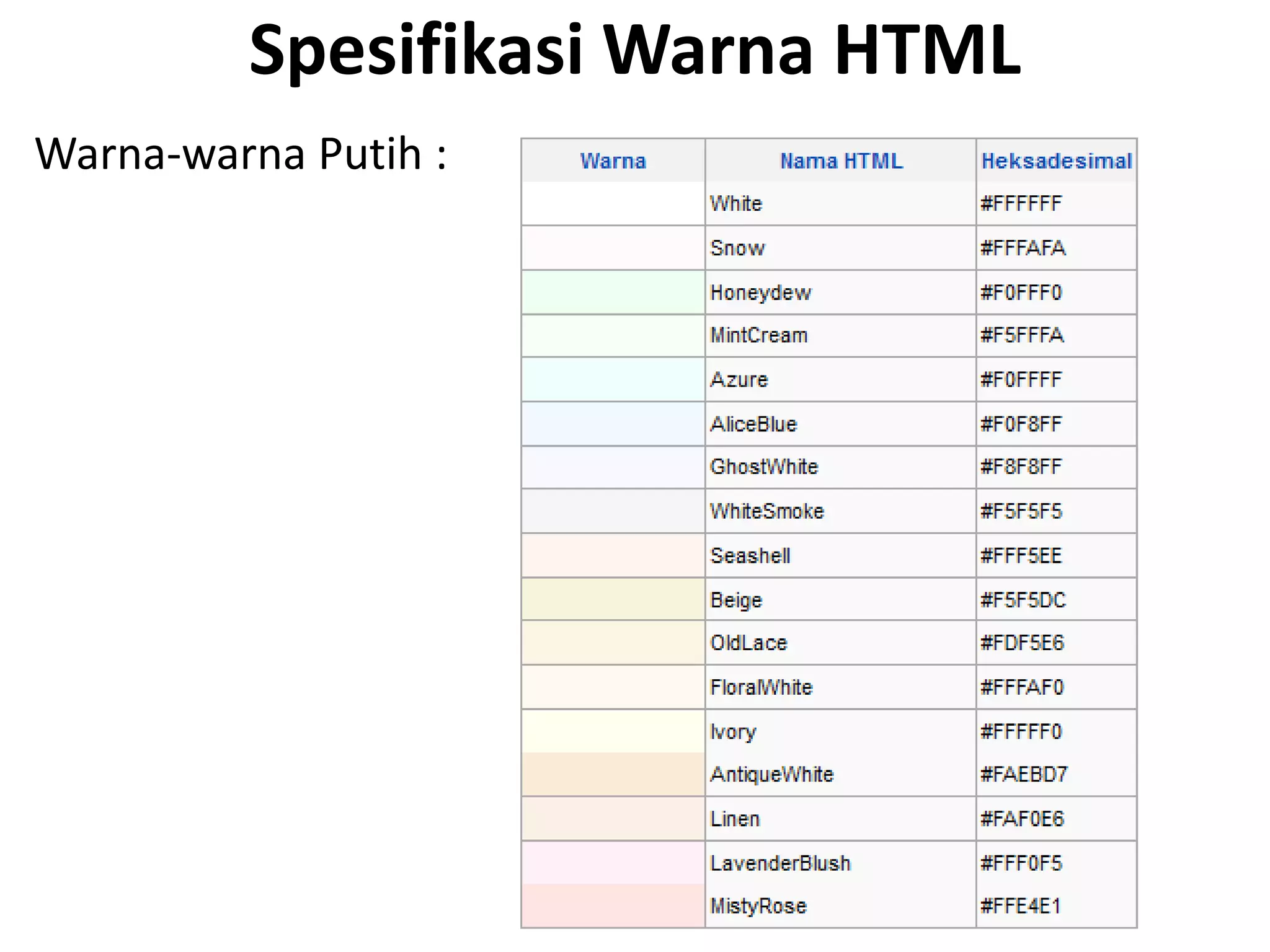 Spesifikasi Warna HTML
Warna-warna Putih :
 