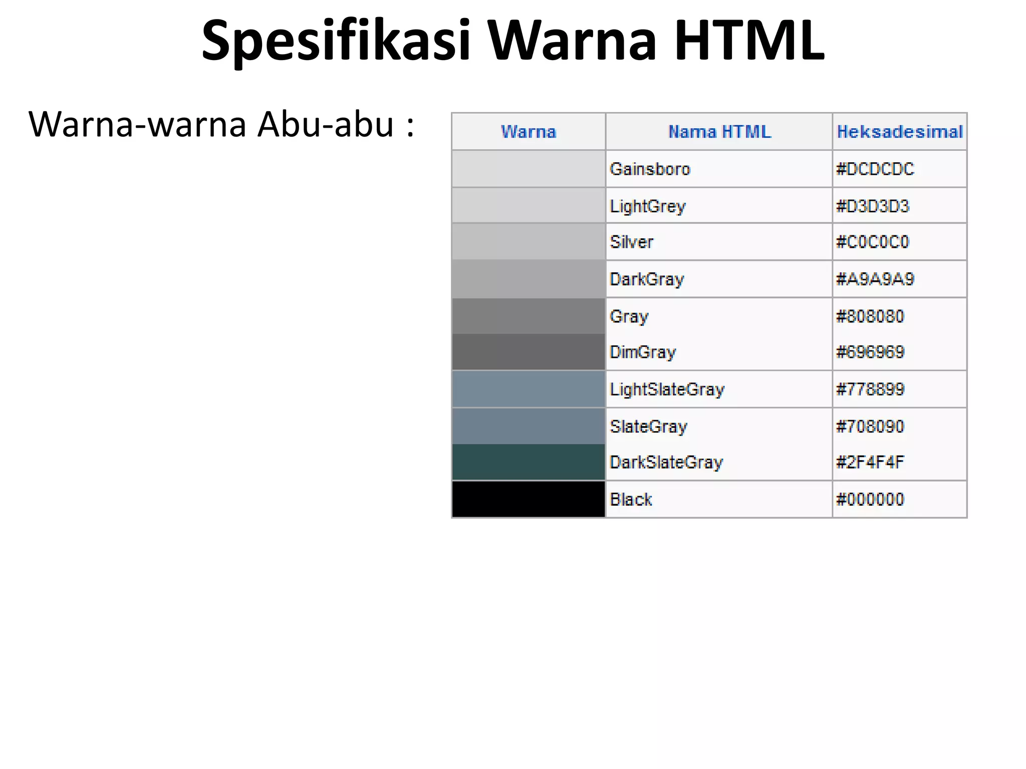 Spesifikasi Warna HTML
Warna-warna Abu-abu :
 