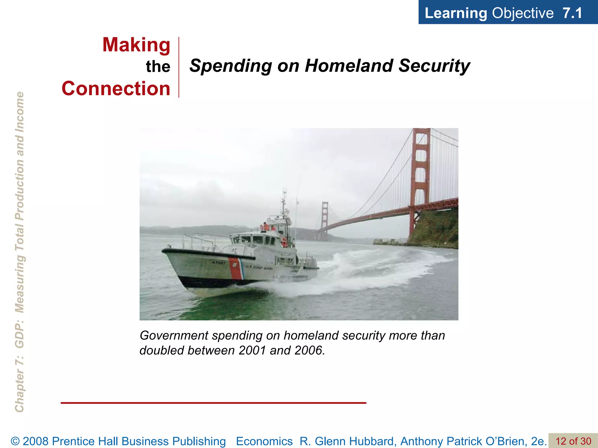 Spending on Homeland Security Learning  Objective  7.1 Government spending on homeland security more than doubled between 2001 and 2006. Making the Connection 