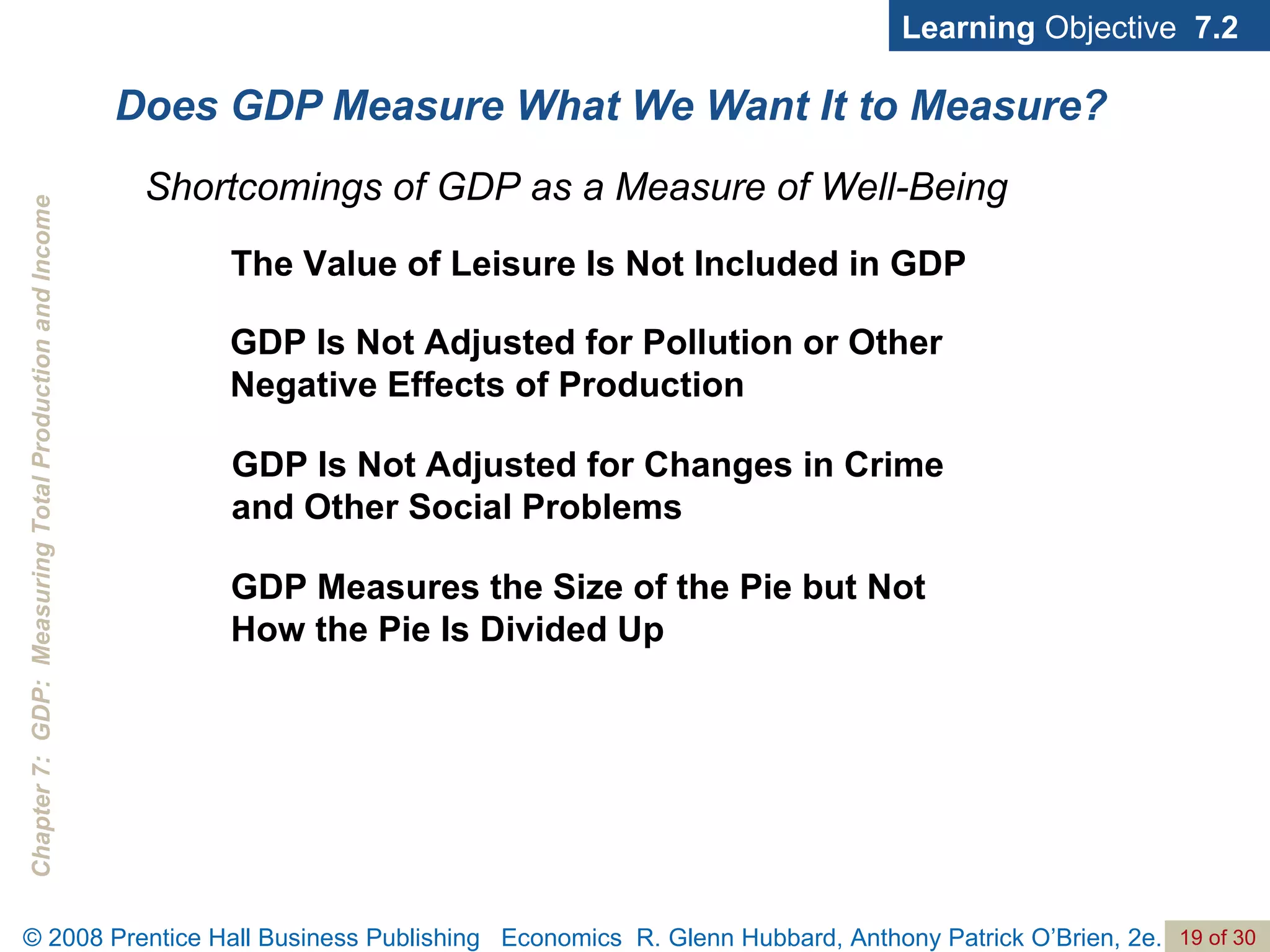 Does GDP Measure What We Want It to Measure? Learning  Objective  7.2 Shortcomings of GDP as a Measure of Well-Being The Value of Leisure Is Not Included in GDP GDP Is Not Adjusted for Pollution or Other Negative Effects of Production GDP Is Not Adjusted for Changes in Crime and Other Social Problems GDP Measures the Size of the Pie but Not How the Pie Is Divided Up 