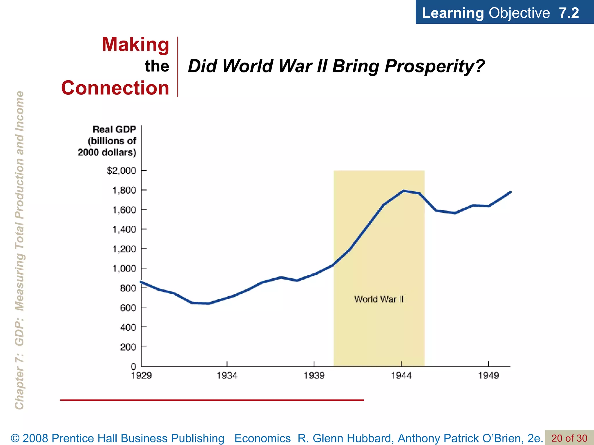 Did World War II Bring Prosperity? Learning  Objective  7.2 Making the Connection 