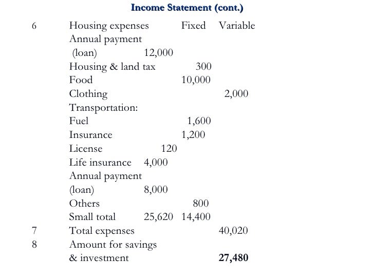 financial records income statement and balance sheet