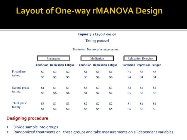 One-way Repeated Measures MANOVA with SPSS | PPTX | Fitness and ...