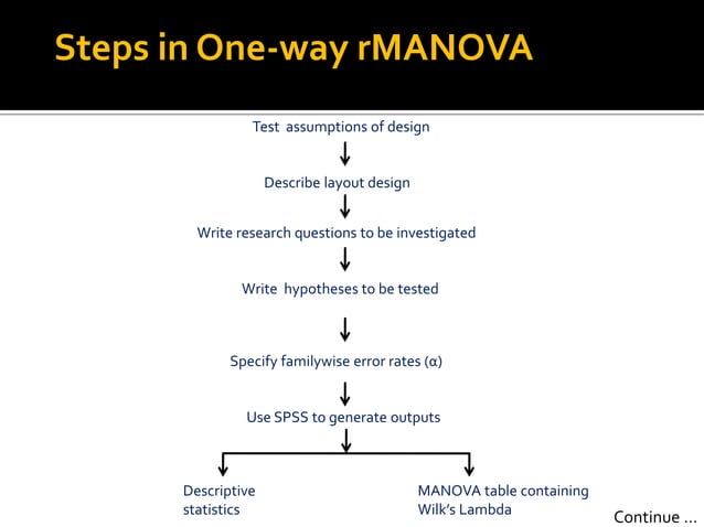 One-way Repeated Measures MANOVA with SPSS | PPTX | Fitness and ...