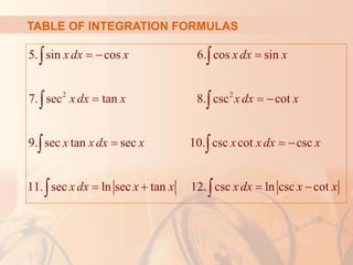 Sec Integration Methods Chap7_Sec5 (1).ppt