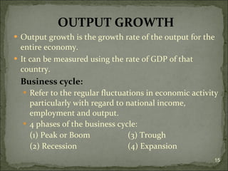 OUTPUT GROWTH Output growth is the growth rate of the output for the entire economy. It can be measured using the rate of GDP of that country. Business cycle: Refer to the regular fluctuations in economic activity particularly with regard to national income, employment and output. 4 phases of the business cycle: (1) Peak or Boom (3) Trough (2) Recession (4) Expansion 