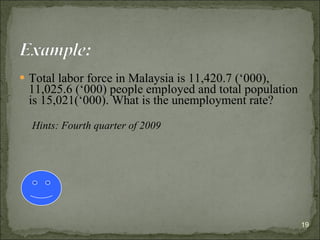 Total labor force in Malaysia is  11,420.7 (‘000), 11,025.6 (‘000) people employed and total population is 15,021(‘000). What is the unemployment rate? Hints: Fourth quarter of 2009 
