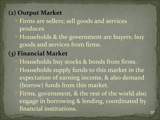 (2) Output Market Firms are sellers; sell goods and services produces Households & the government are buyers; buy goods and services from firms. (3) Financial Market Households buy stocks & bonds from firms. Households  s upply funds to this market in the expectation of earning income, & also demand (borrow) funds from this market. Firms, government, & the rest of the world also engage in borrowing & lending, coordinated by financial institutions. 