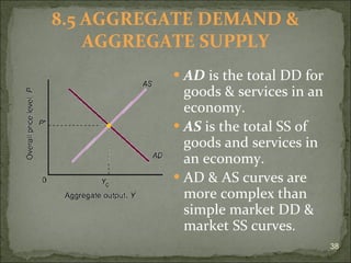 AD  is the total DD for goods & services in an economy. AS  is the total SS of goods and services in an economy. AD & AS curves are more complex than simple market DD & market SS curves. 8.5 AGGREGATE DEMAND & AGGREGATE SUPPLY 