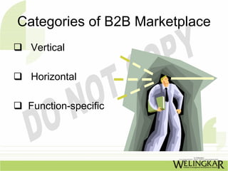 Categories of B2B Marketplace
  Vertical

  Horizontal

 Function-specific
 