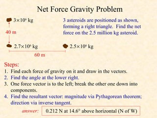 Net Force Gravity Problem
    3 × 106 kg                 3 asteroids are positioned as shown,
                               forming a right triangle. Find the net
40 m                           force on the 2.5 million kg asteroid.

    2.7 × 106 kg                   2.5 × 106 kg
                 60 m
Steps:
1. Find each force of gravity on it and draw in the vectors.
2. Find the angle at the lower right.
3. One force vector is to the left; break the other one down into
   components.
4. Find the resultant vector: magnitude via Pythagorean theorem;
   direction via inverse tangent.
         answer:        0.212 N at 14.6° above horizontal (N of W)
 