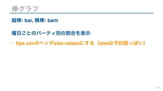 棒グラフ
縦棒: bar, 横棒: barh
曜日ごとのパーティ別の割合を表示
• tips.csvのヘッダsize->sizesにする（sizeは予約語っぽい）
11
 