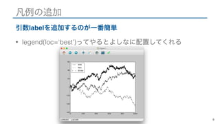 凡例の追加
引数labelを追加するのが一番簡単
• legend(loc=‘best’)ってやるとよしなに配置してくれる
6
 