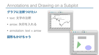 Annotations and Drawing on a Subplot
グラフに注釈つけたい
• text: 文字の注釈
• arrow: 矢印を入れる
• annotation: text + arrow
図形もかけちゃう
7
 