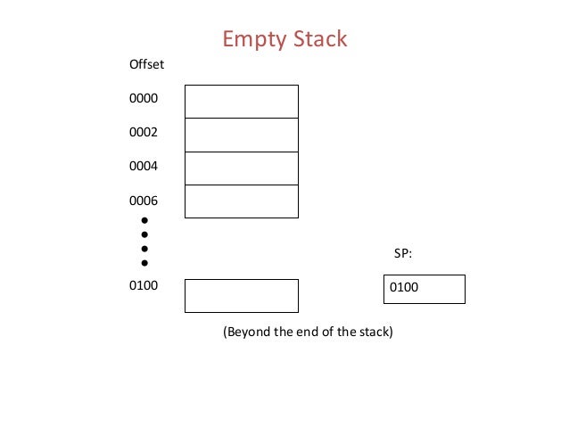 Assembly Language Programming By Ytha Yu, Charles Marut Chap 8 (The S…