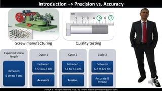 PMBOK 6 - All rights reserved 2019, By: Anand Bobade (nmbobade@gmail.com)
Screw manufacturing Quality testing
Expected screw
length
Between
5 cm to 7 cm.
Cycle 1
between
5.5 to 6.5 cm
Accurate
Cycle 2
between
7.1 to 7.3 cm
Precise.
Cycle 3
between
6.7 to 6.9 cm
Accurate &
Precise
Introduction –> Precision vs. Accuracy
 