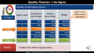 PMBOK 6 - All rights reserved 2019, By: Anand Bobade (nmbobade@gmail.com)
Six Sigma
Quality levels/sigma values:
Sigma value
1
2
3
4
5
6
Compliance
percentage
31%
69%
93.3%
99.38%
99.977%
99.99966%
Defects
percentage
69%
31%
6.7%
0.62%
0.023%
0.00034%
DPMO
691,462
308,538
66,807
6,210
233
3.4
• Defects Per Million OpportunitiesDPMO :
Quality Theories -> Six Sigma
Sigma values
will be used in
calculation
6 sigma
3 sigma
 