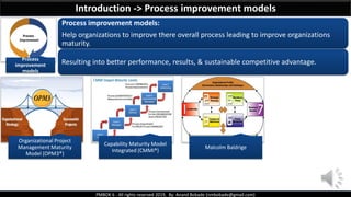 PMBOK 6 - All rights reserved 2019, By: Anand Bobade (nmbobade@gmail.com)
Process
improvement
models
Process improvement models:
Help organizations to improve there overall process leading to improve organizations
maturity.
Resulting into better performance, results, & sustainable competitive advantage.
Organizational Project
Management Maturity
Model (OPM3®)
Capability Maturity Model
Integrated (CMMI®)
Malcolm Baldrige
Introduction -> Process improvement models
 