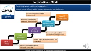 PMBOK 6 - All rights reserved 2019, By: Anand Bobade (nmbobade@gmail.com)
CMMI
Capability Maturity Model Integration:
Improve overall software quality (design, development and deployment)
Introduction – CMMI
Level 1
Initial
Level 2
Managed
Level 3
Defined
Level 4
Quantitative
ly managed
Level 5
Optimizing
Process unpredictable, poorly
controlled & reactive.
Process characterized for projects and
is managed
Process characterized for
organization and is proactive
Process is quantitatively
measured and controlled
Focus on continuous process
improvement
 