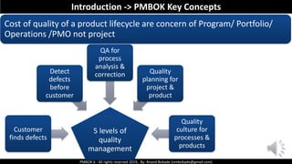 PMBOK 6 - All rights reserved 2019, By: Anand Bobade (nmbobade@gmail.com)
Cost of quality of a product lifecycle are concern of Program/ Portfolio/
Operations /PMO not project
5 levels of
quality
management
Customer
finds defects
Detect
defects
before
customer
QA for
process
analysis &
correction Quality
planning for
project &
product
Quality
culture for
processes &
products
Introduction -> PMBOK Key Concepts
 