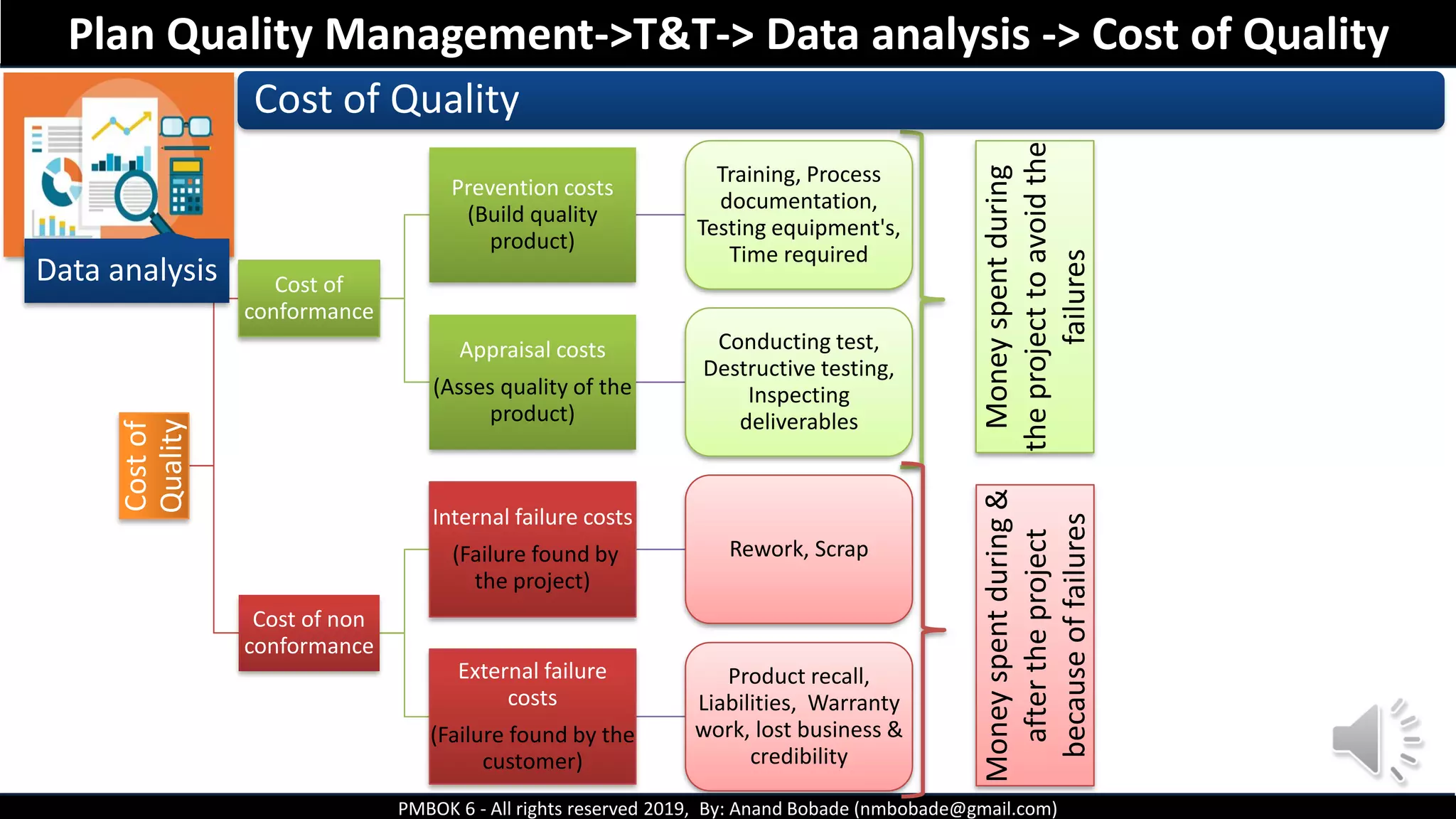 Chap 8.1 Plan quality management | PDF