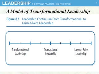 LEADERSHIP THEORY AND PRACTICE EIGHTH EDITION
A Model of Transformational Leadership
8
 