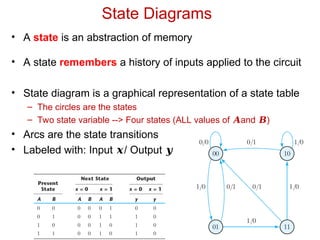 chap8 synchronous sequential circuit design.ppt