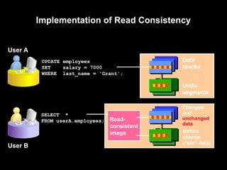Oracle SQL insert update delete Data Manipulation Essentials | PPT