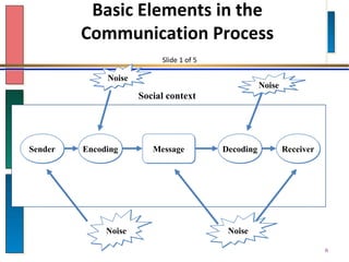 Chap 8 MGT162 | PPT