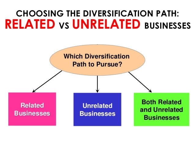 Chapter 8 corporate strategy diversification and the multibusiness company