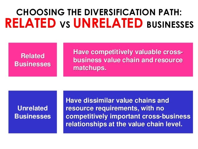 Chapter 8 corporate strategy diversification and the multibusiness company