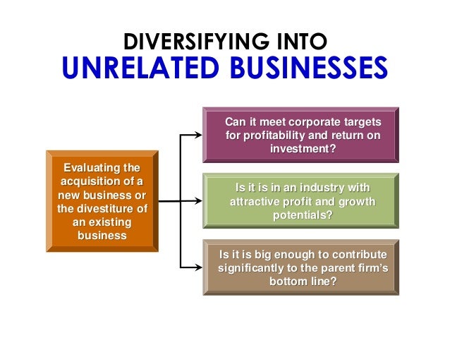 Unrelated diversification business strategy