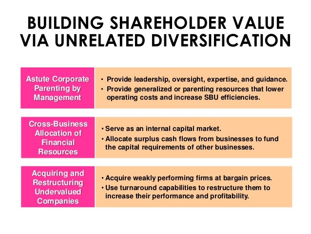 Chapter 8 corporate strategy diversification and the multibusiness company