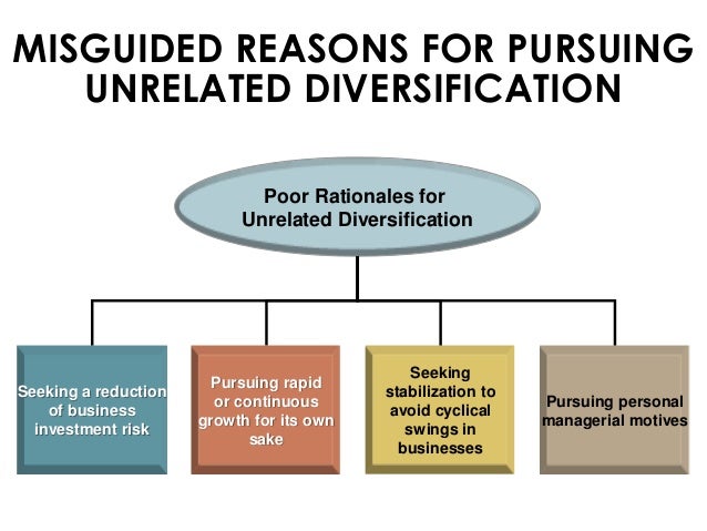 nucor corporation related and unrelated diversification Assignment #4: hrm issues/diversification strategies conduct an analysis of case #10 nucor corporation and prepare a (4-5 page report) discuss the. nucor corporation related and unrelated diversification Assignment #4: hrm issues/diversification strategies conduct an analysis of case #10 nucor corporation and prepare a (4-5 page report) discuss the.